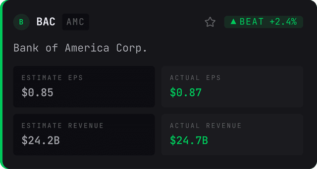 BAC – Bank of America beat card