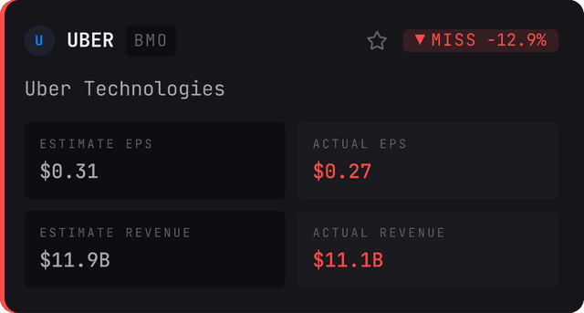 UBER – Uber Technologies miss card